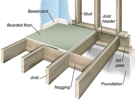 Is a subfloor considered structural?